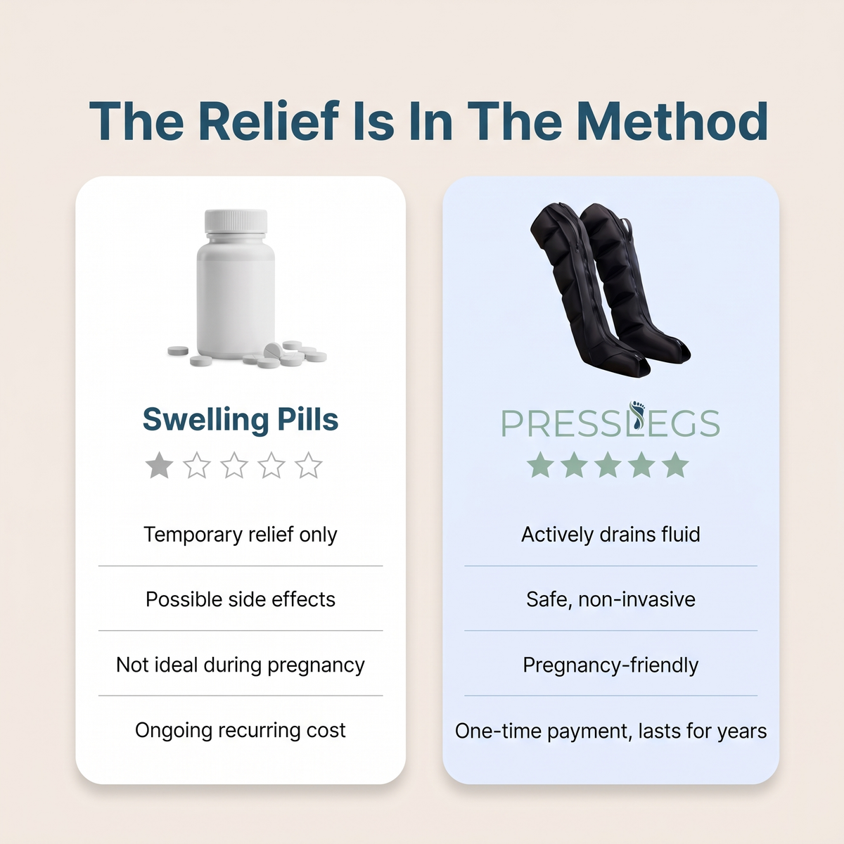 Presslegs™ Leg Air Compression Massager