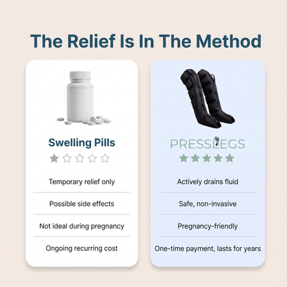 Presslegs™ Leg Air Compression Massager